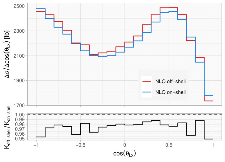 Figure 27
