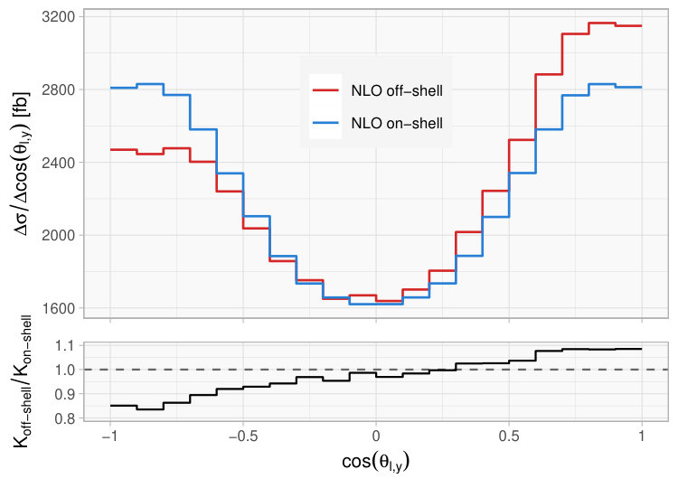 Figure 28