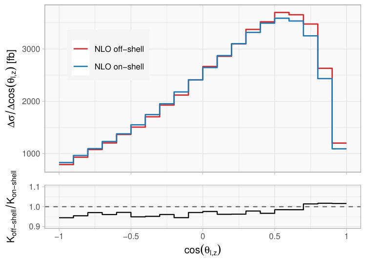 Figure 29