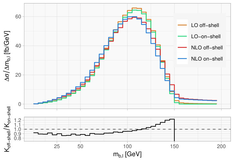 Figure 30