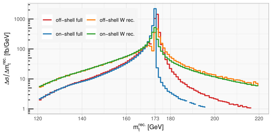 Figure 31