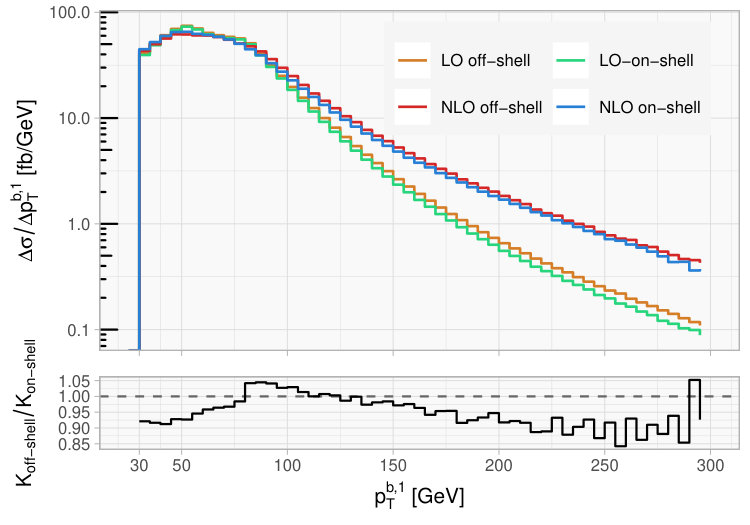 Figure 32