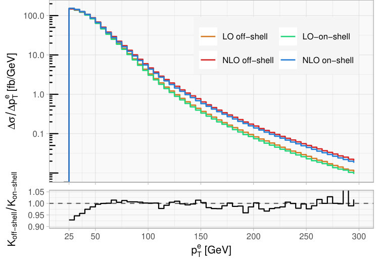 Figure 33