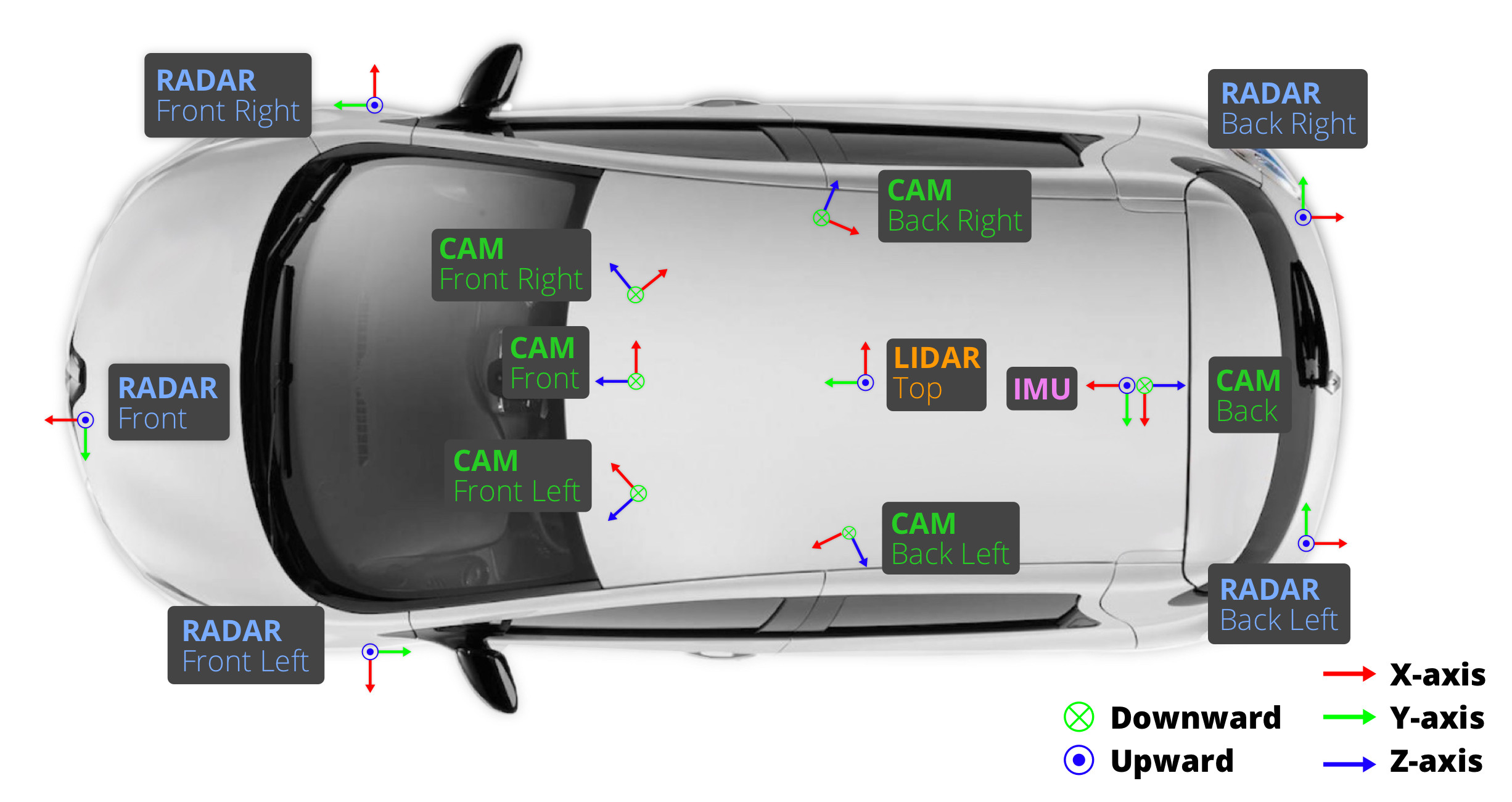 Figure 20