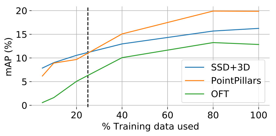 Figure 21