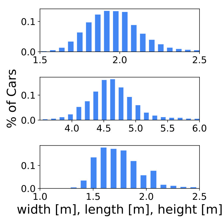 Figure 22