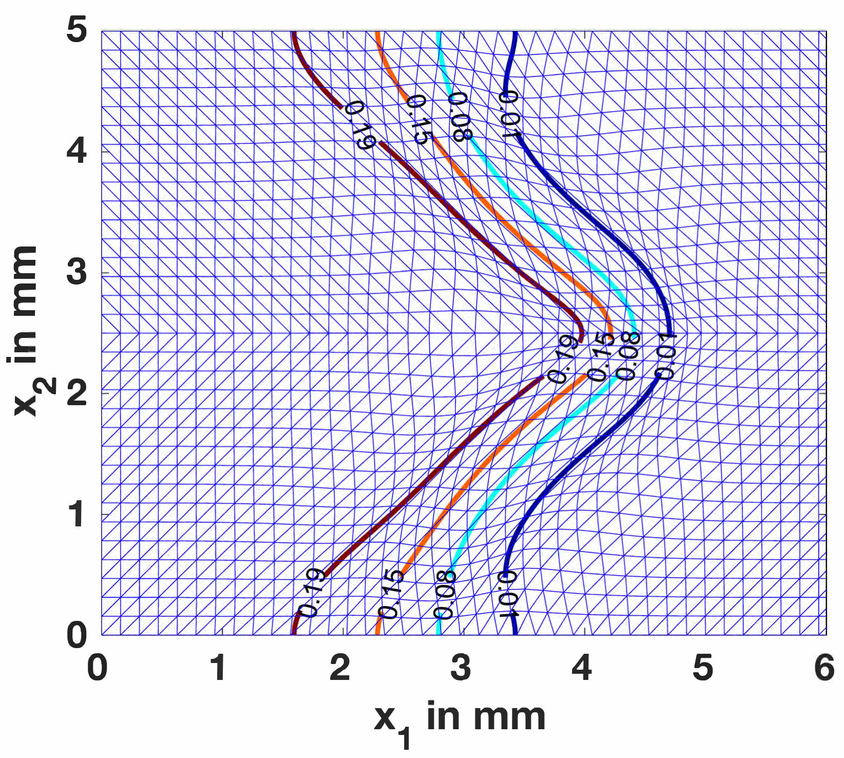 Figure 11