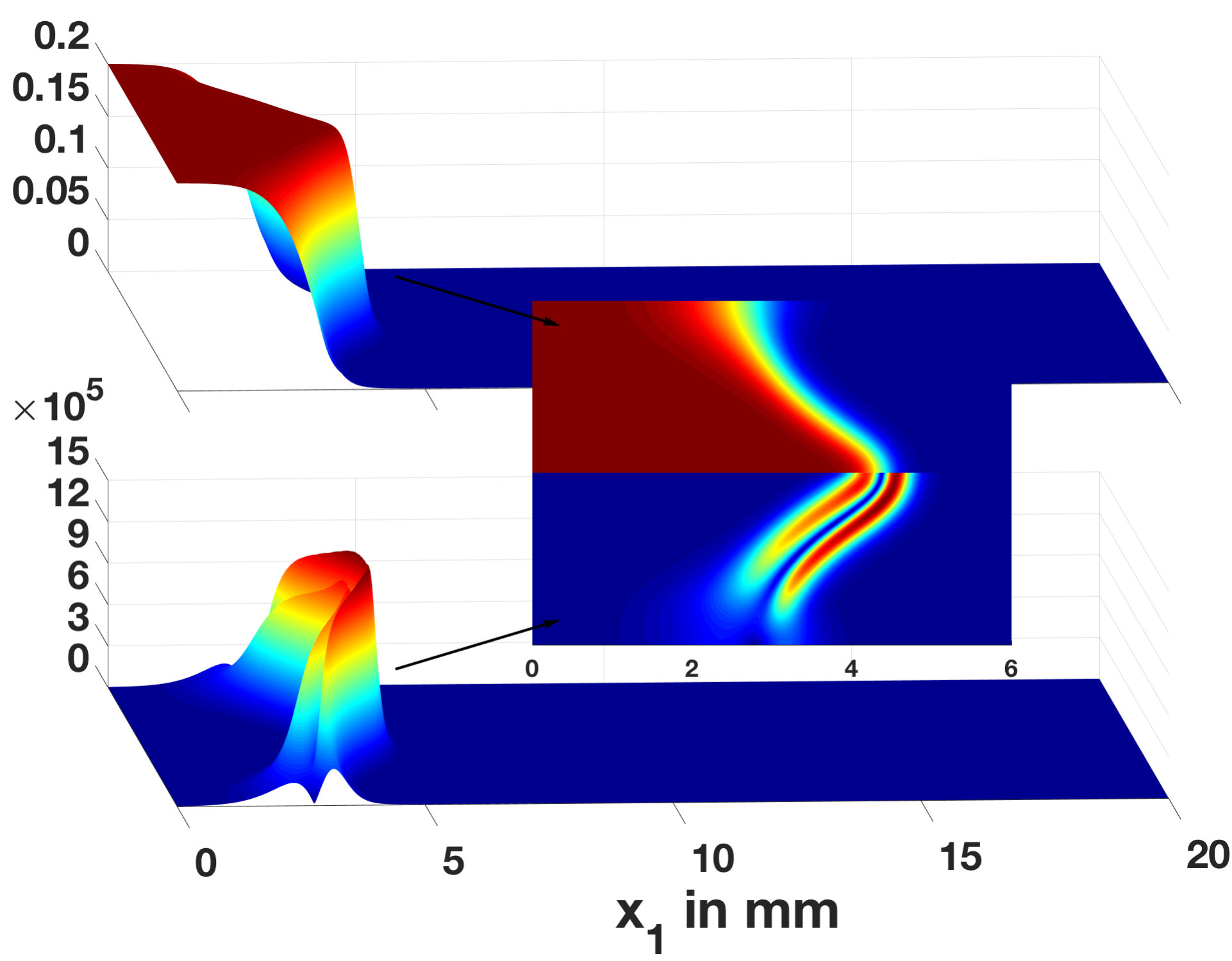 Figure 12