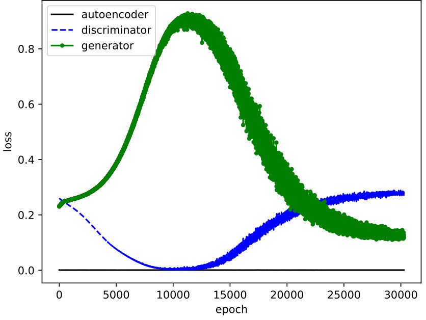 Figure 15