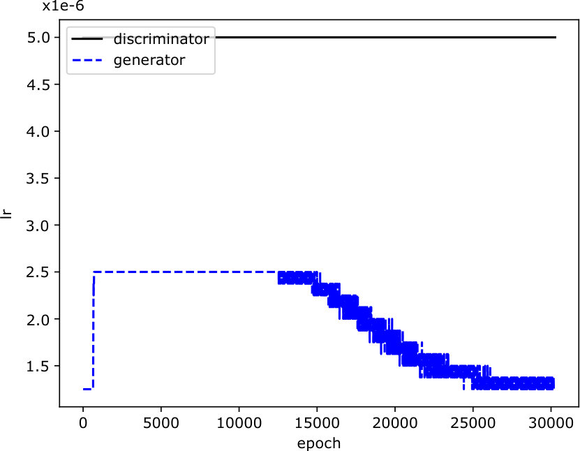 Figure 16