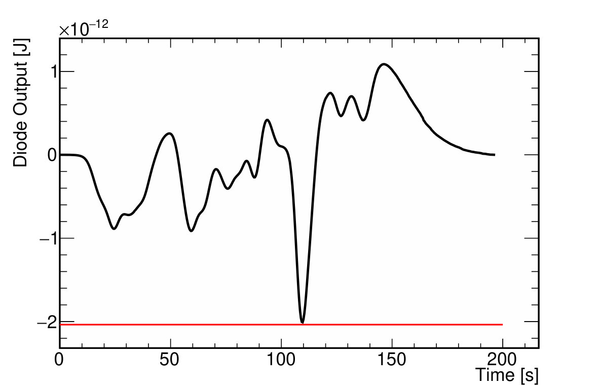 Figure 19