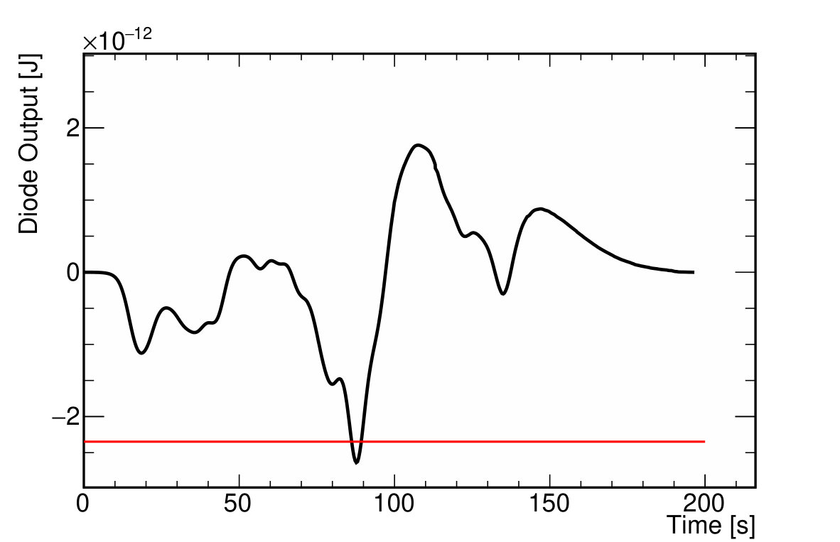 Figure 20