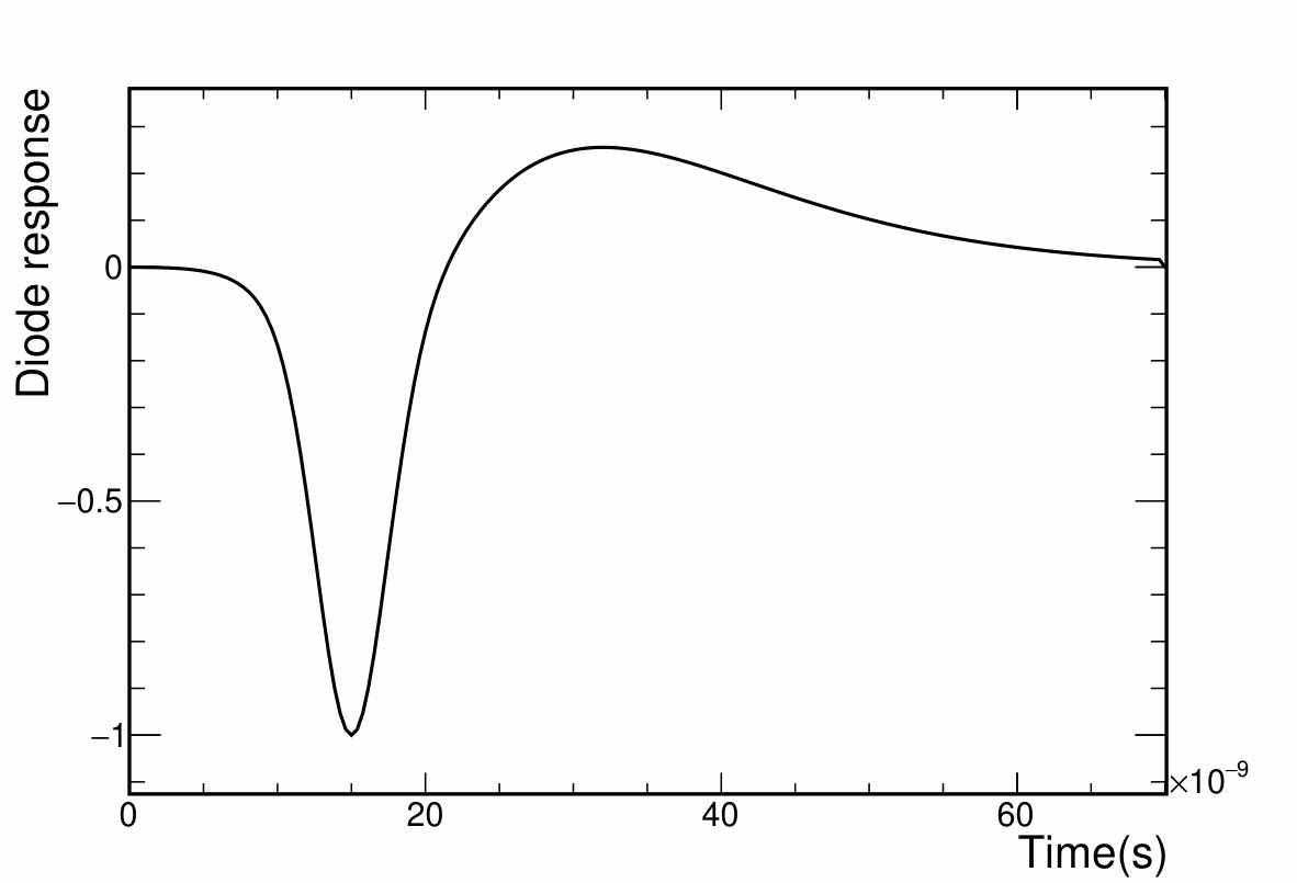 Figure 23