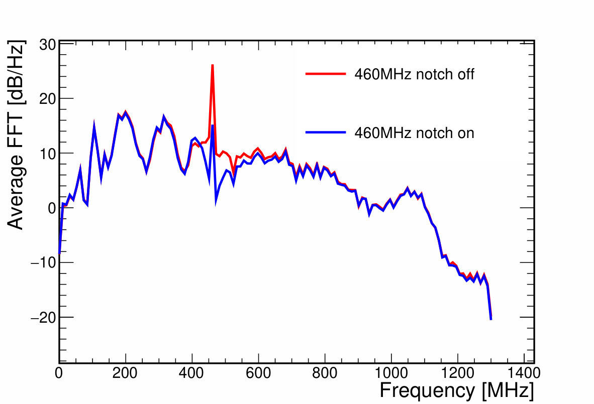 Figure 25