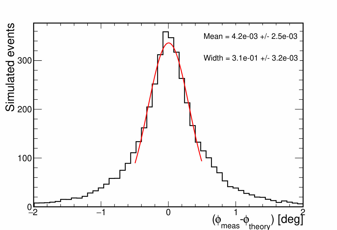 Figure 26