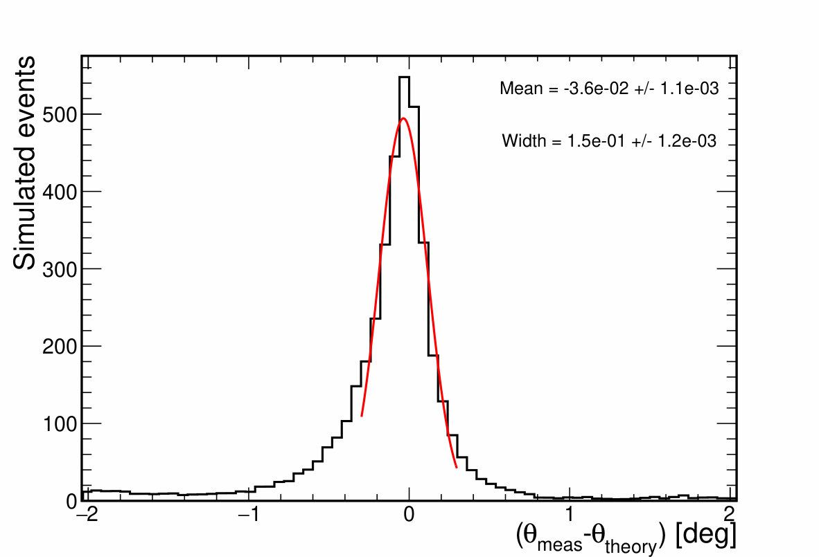 Figure 27