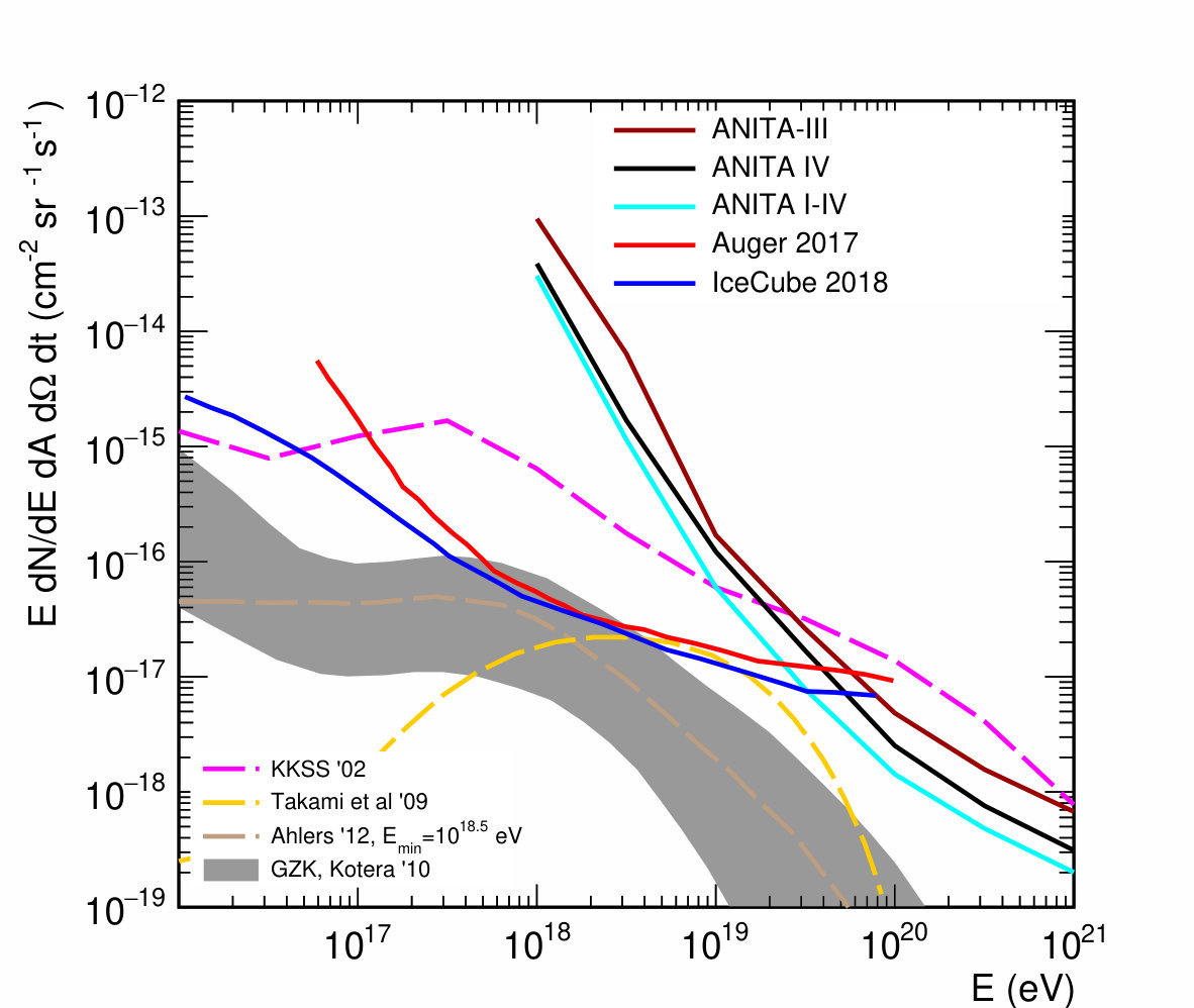 Figure 28