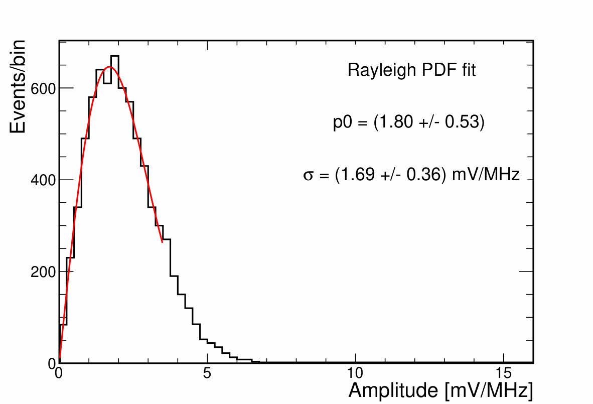 Figure 29