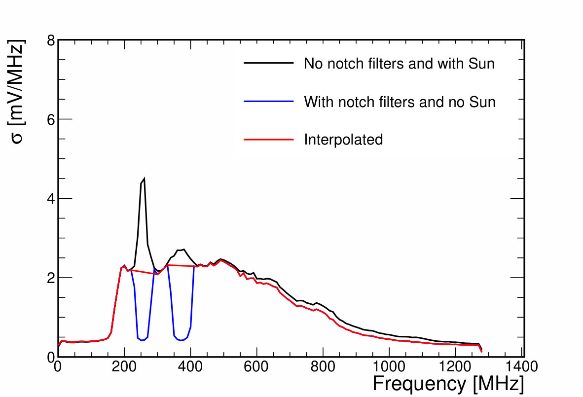 Figure 30
