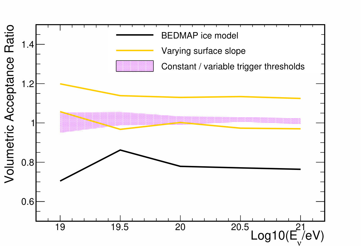 Figure 31