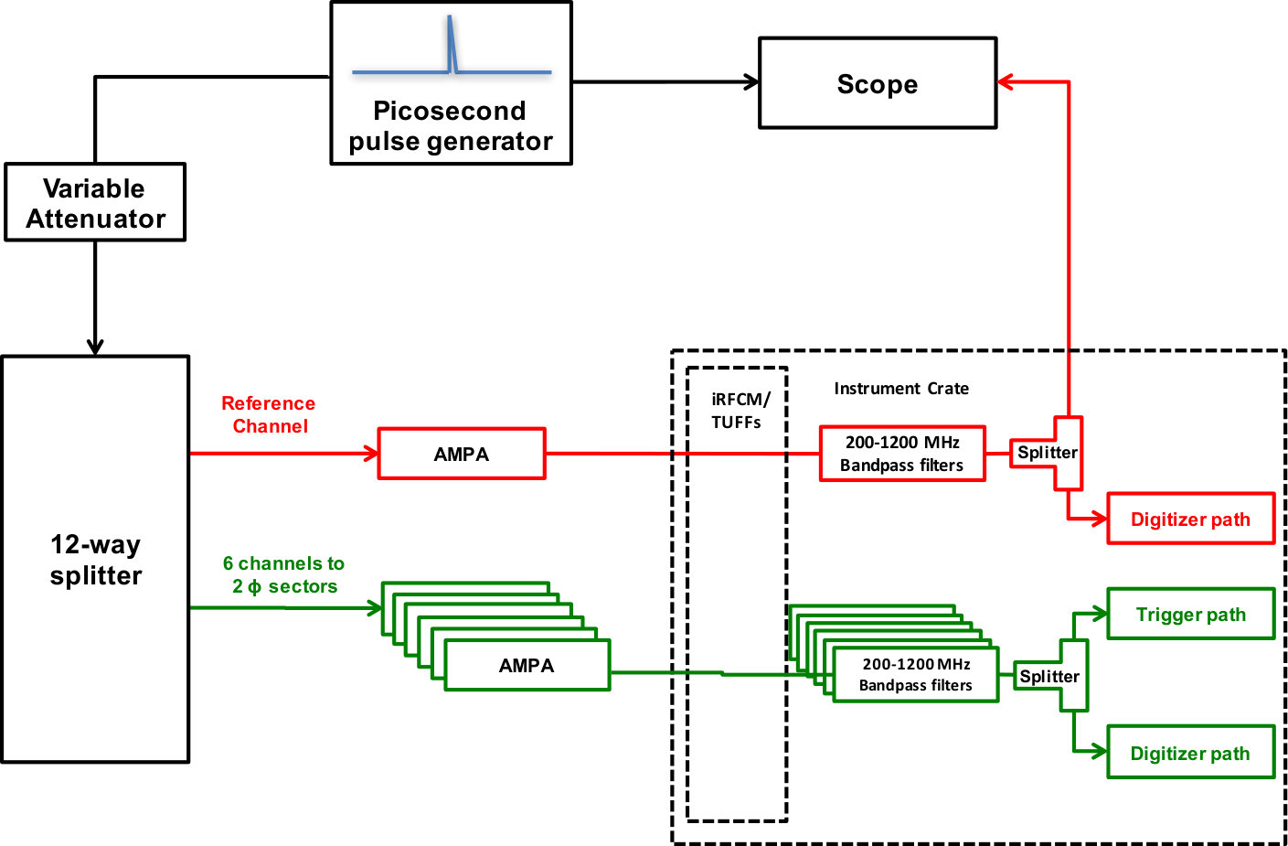 Figure 32