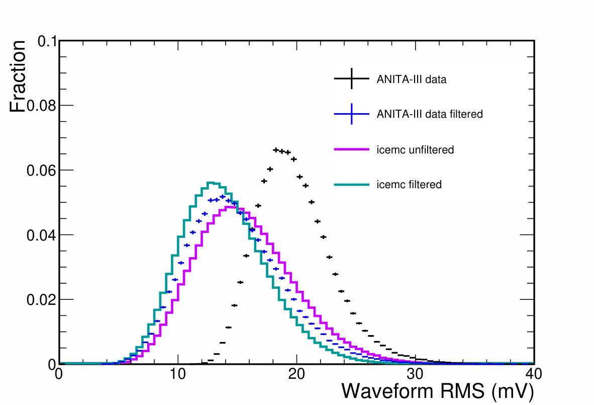 Figure 33