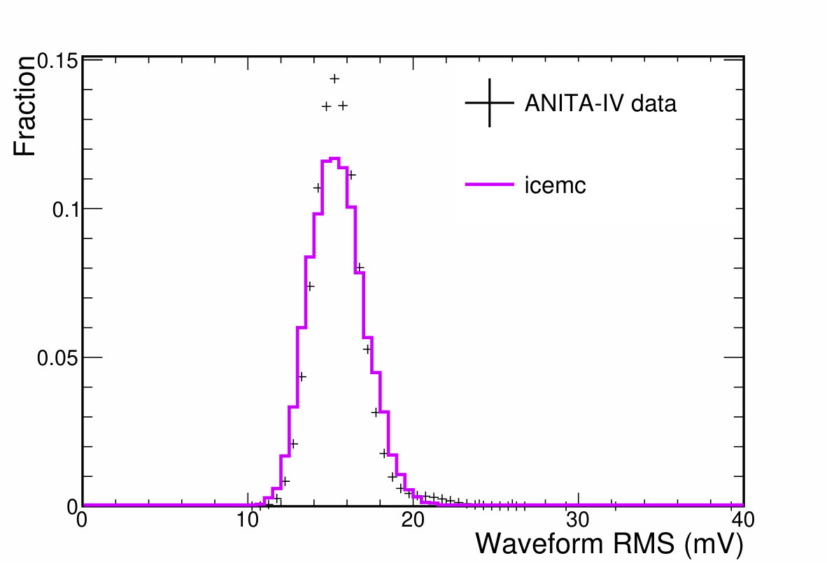 Figure 34