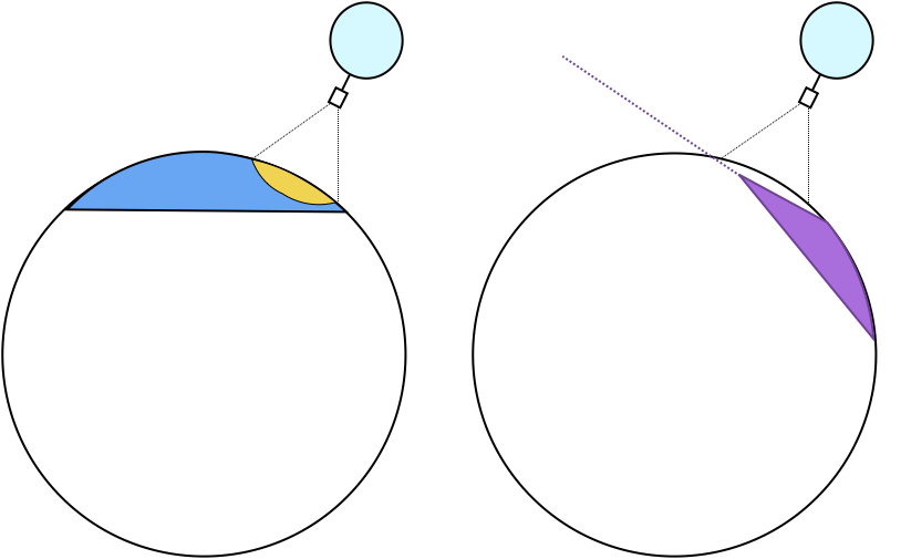 Figure 35
