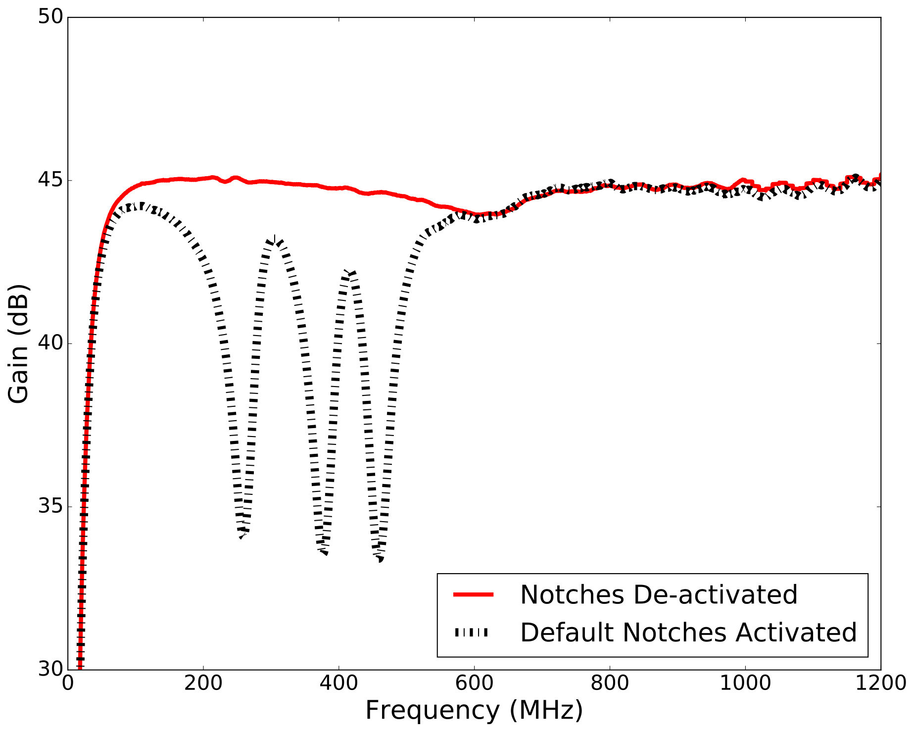 Figure 36