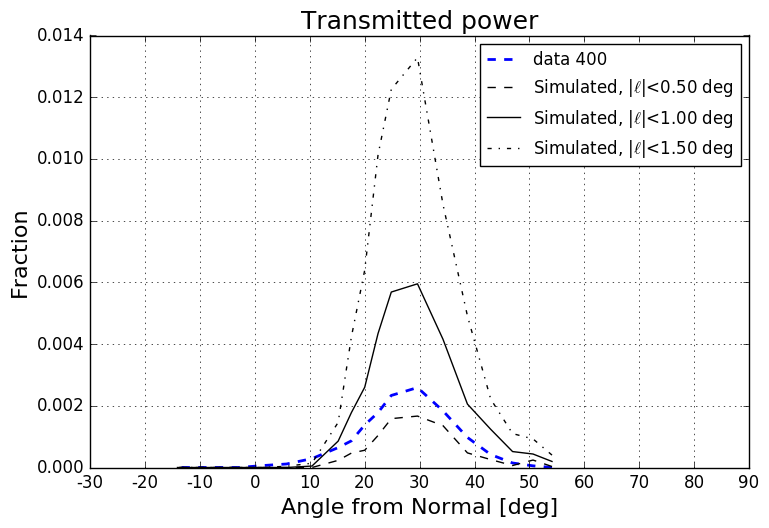 Figure 37