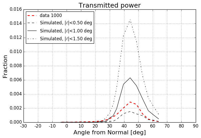 Figure 38