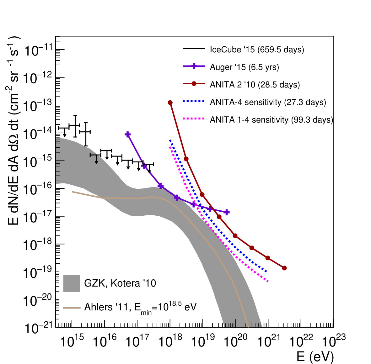 Figure 39