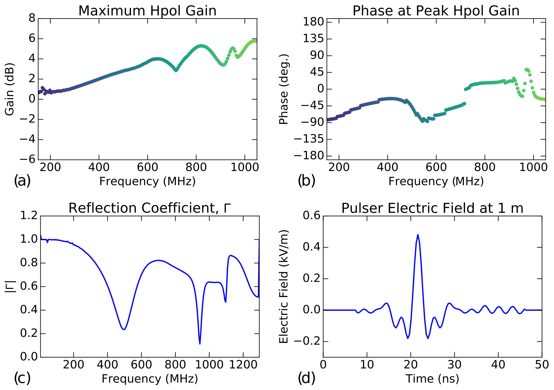 Figure 40