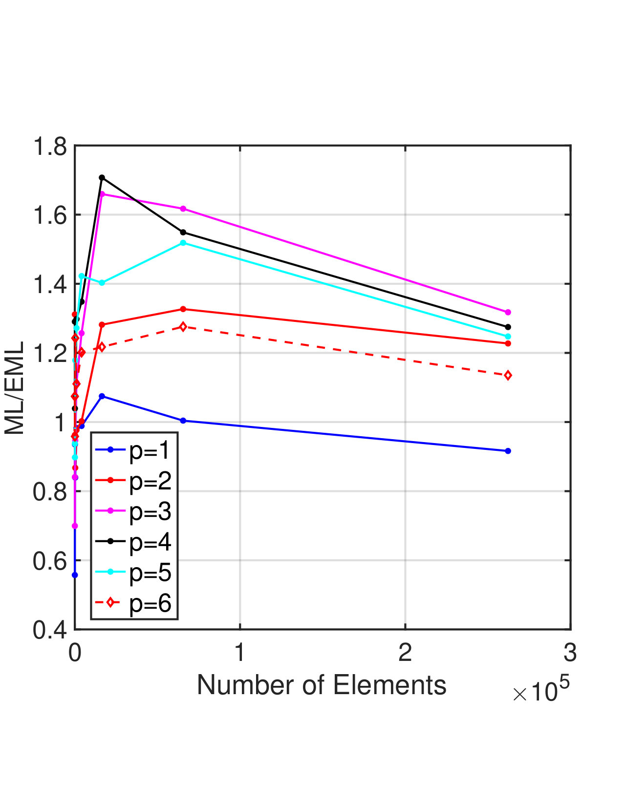 Figure 15