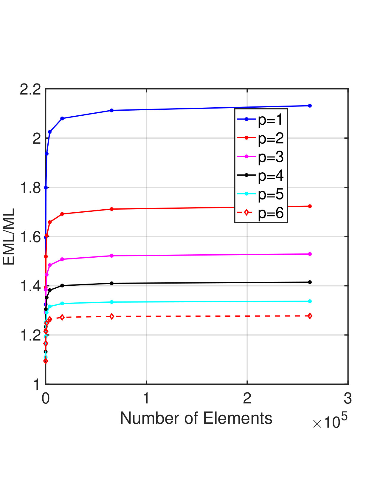 Figure 16