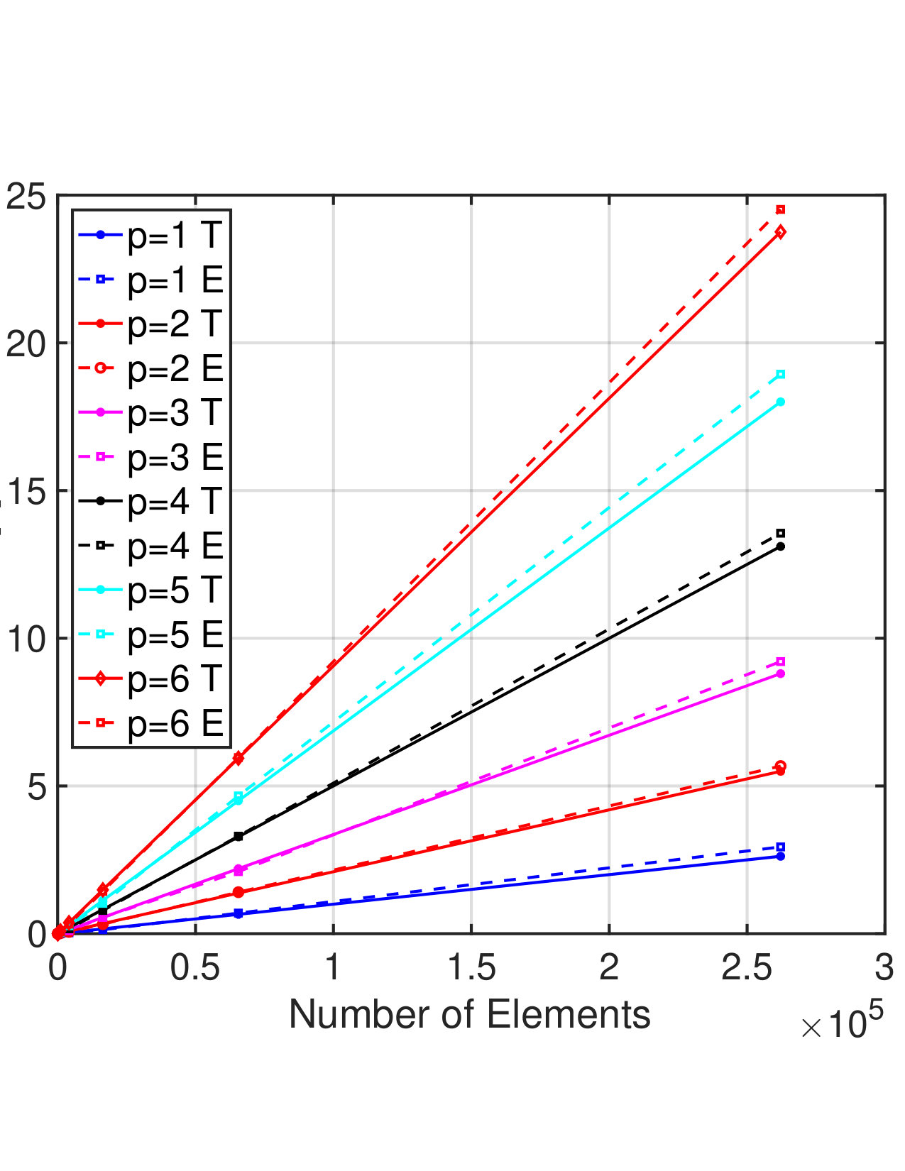 Figure 17