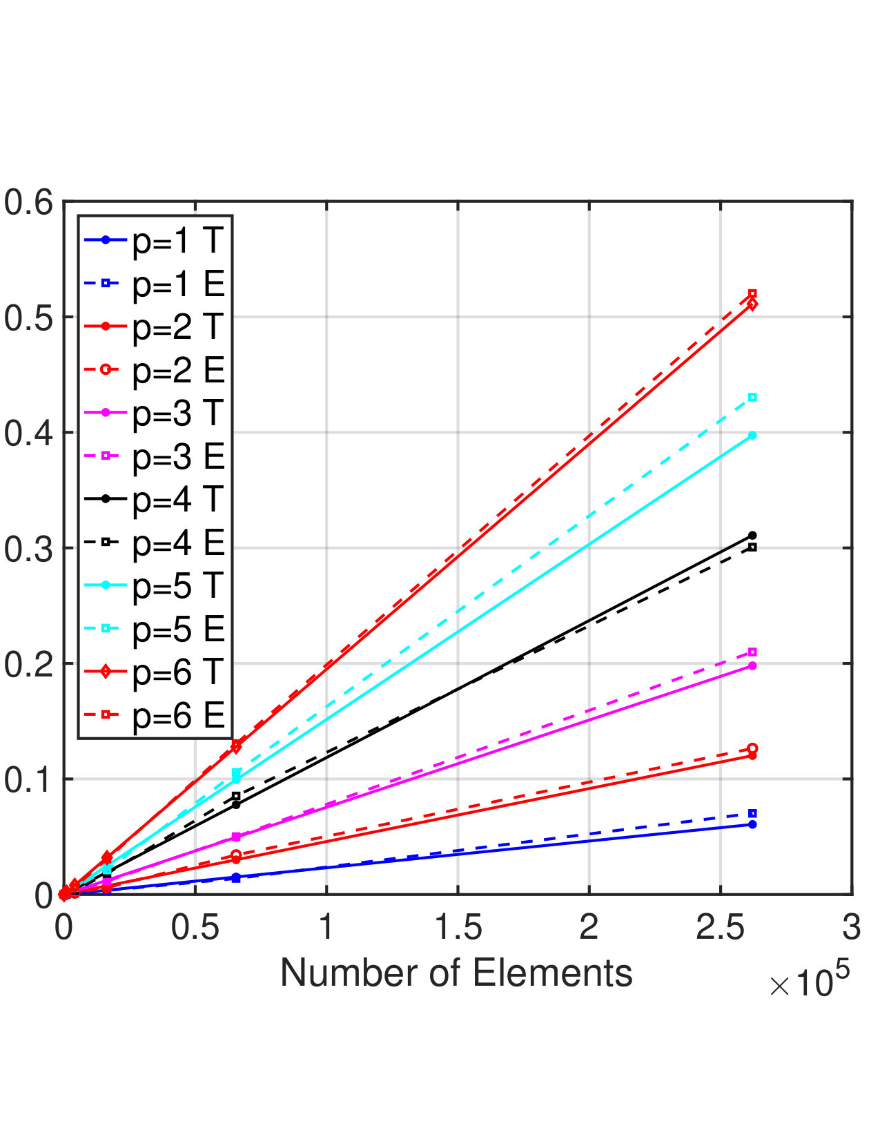 Figure 18