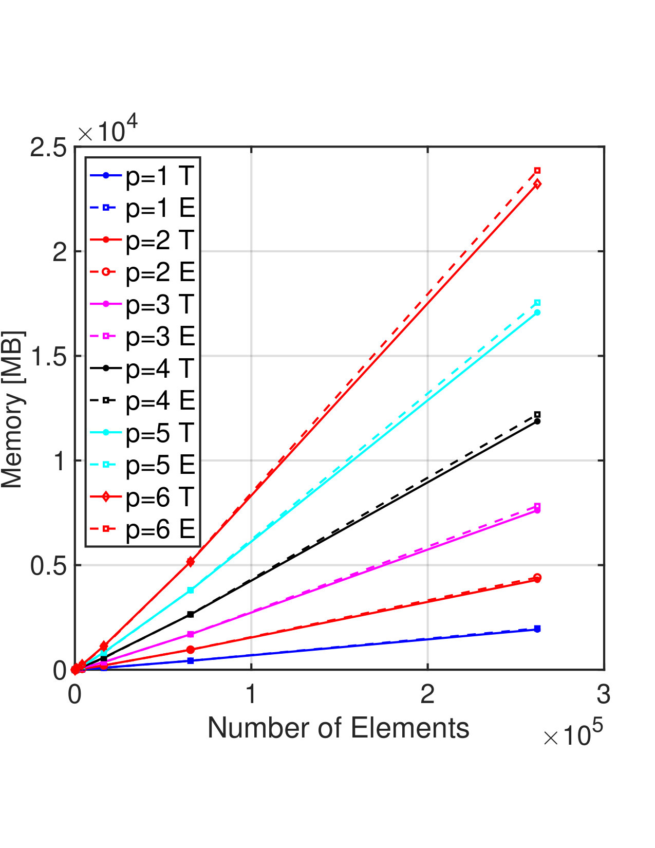 Figure 19
