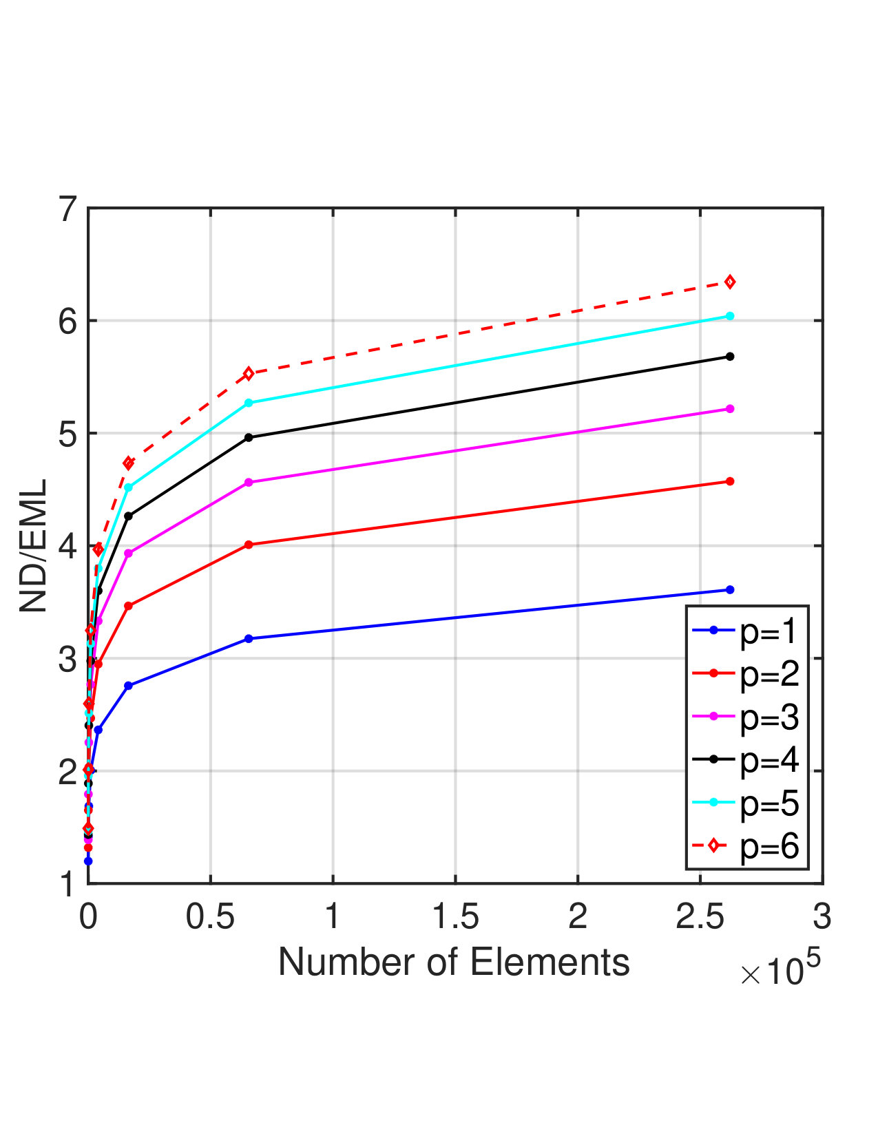 Figure 20