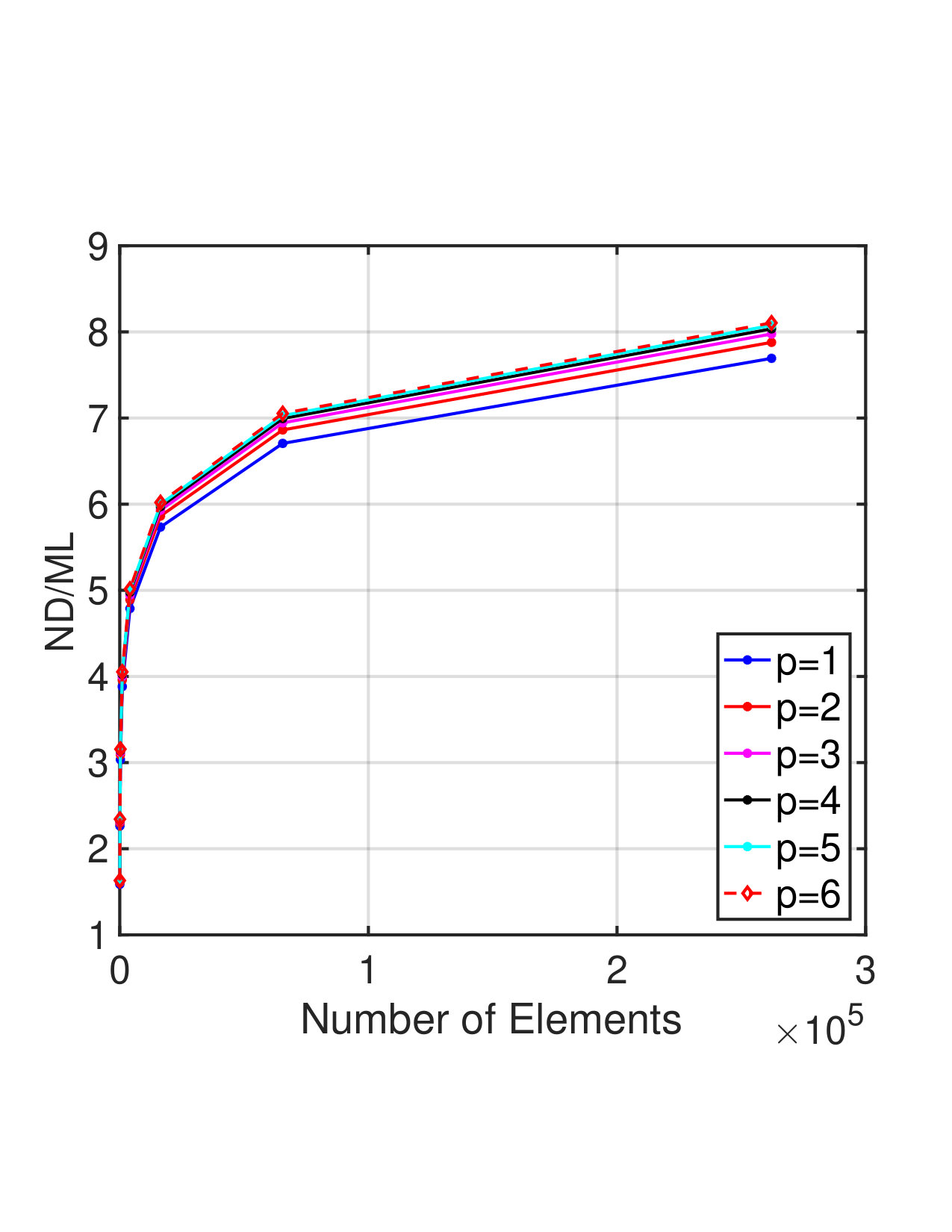 Figure 21