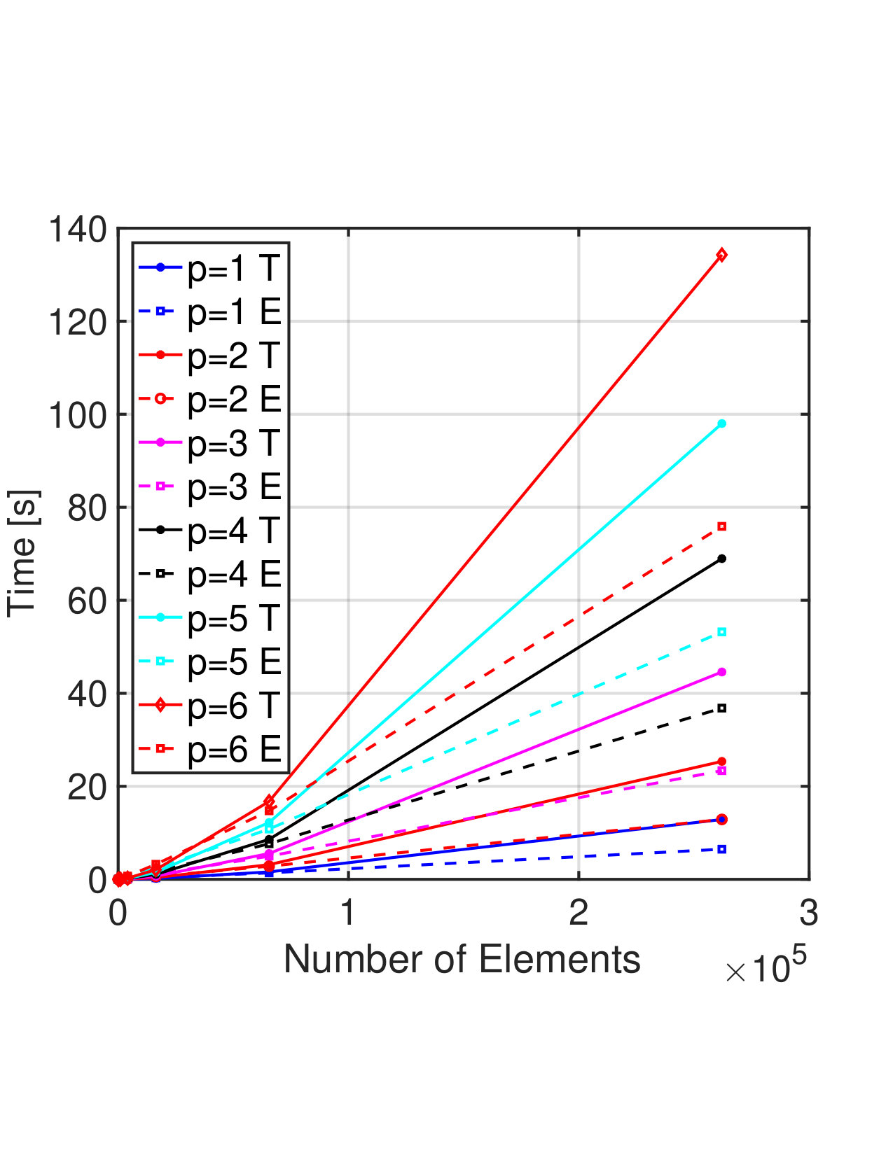 Figure 22