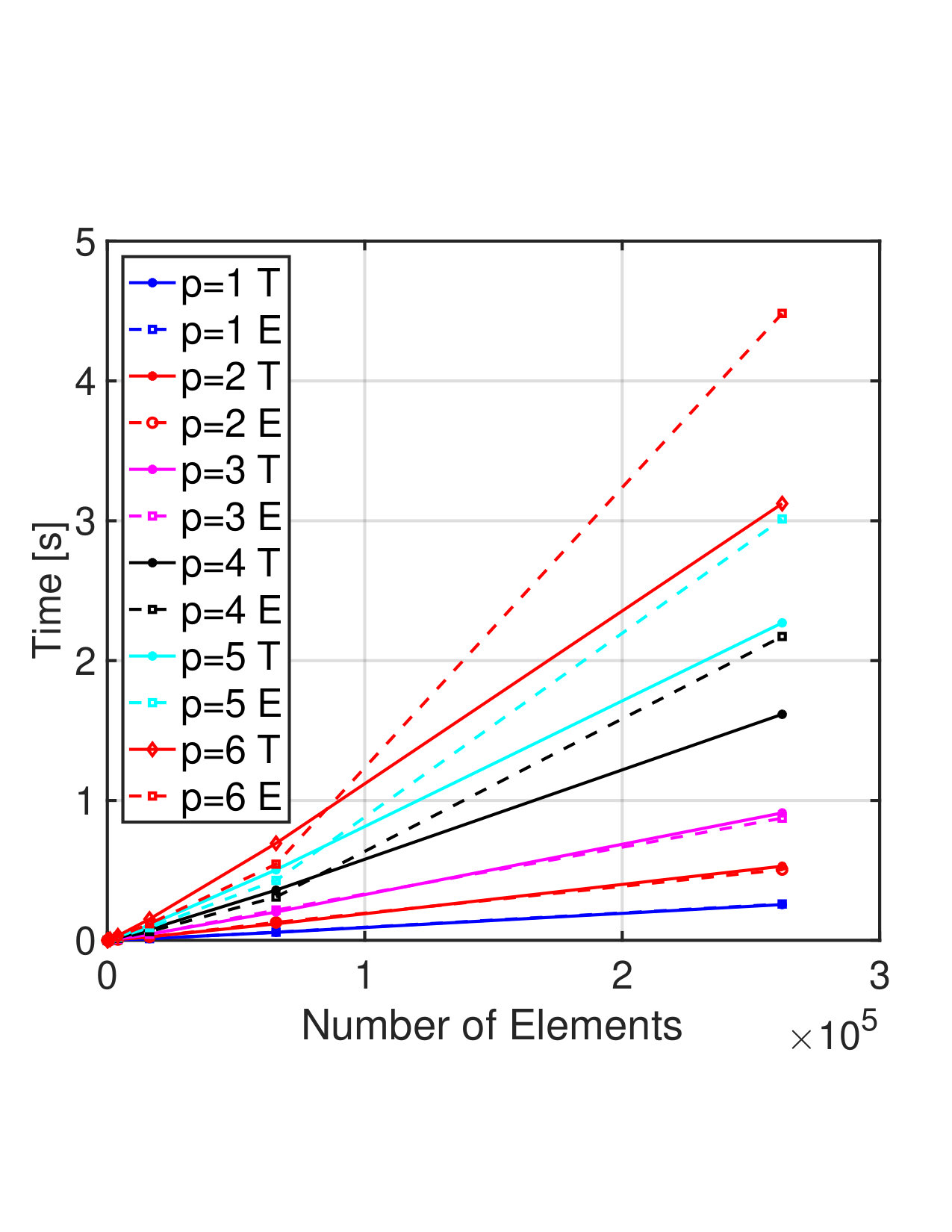 Figure 23