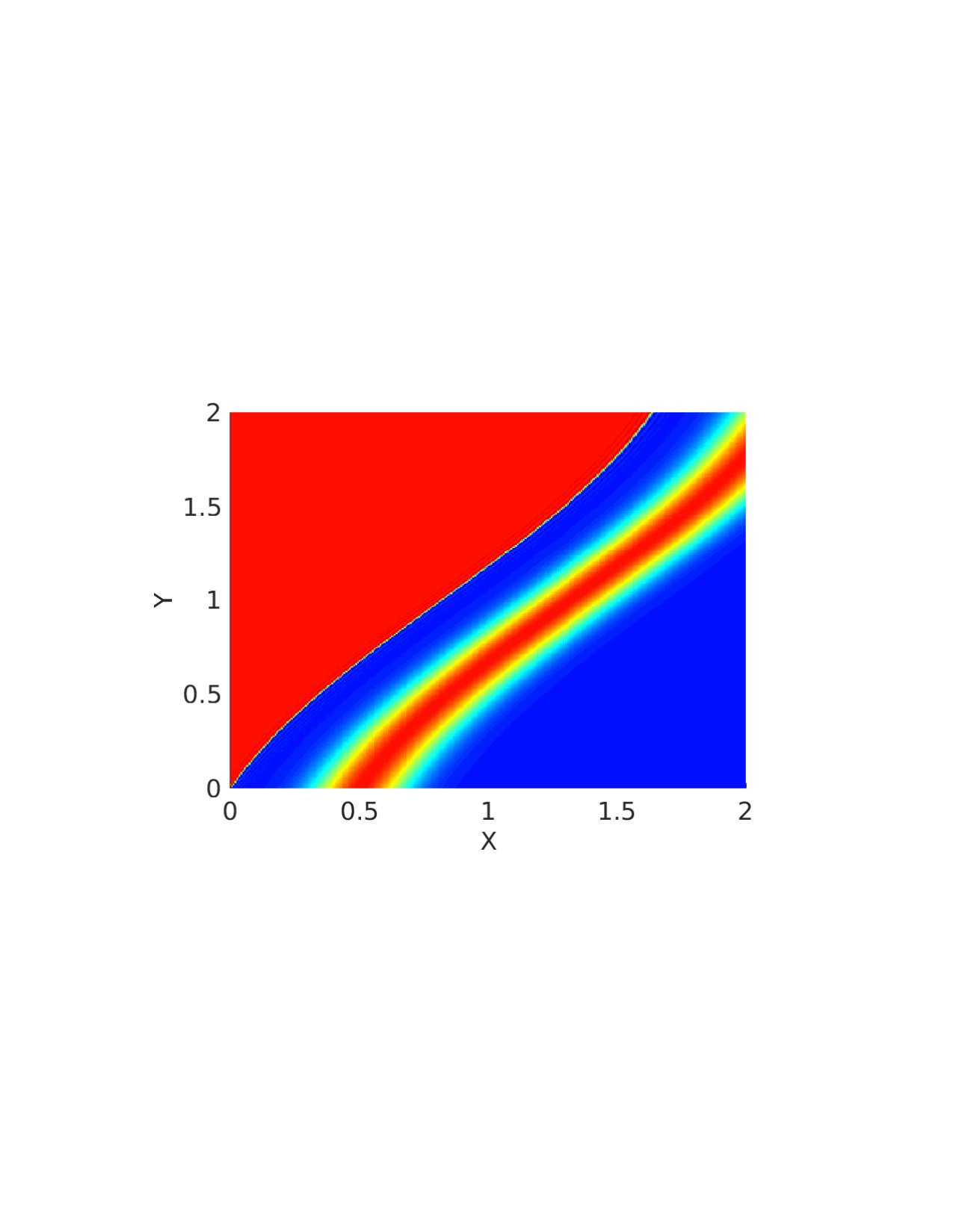 Figure 28