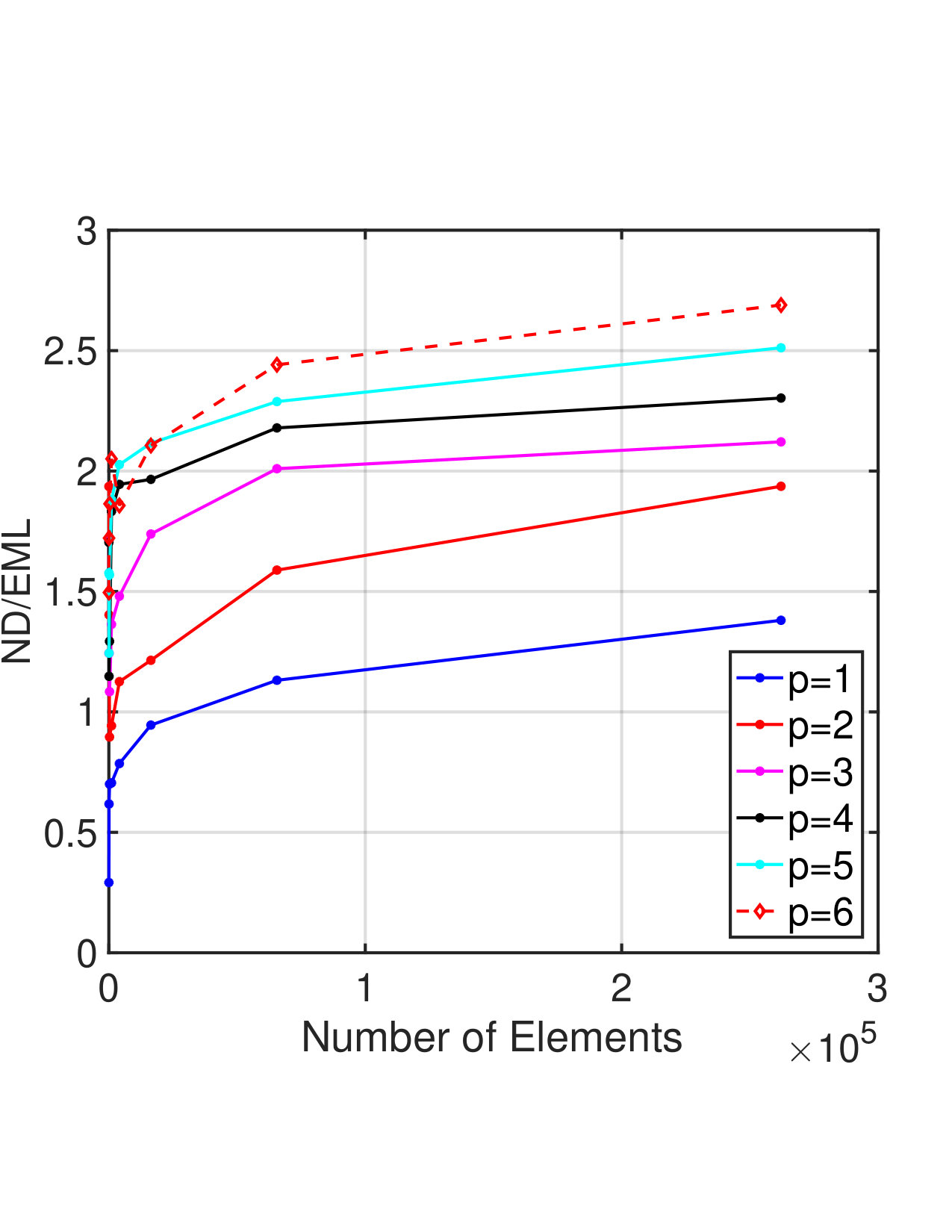 Figure 30