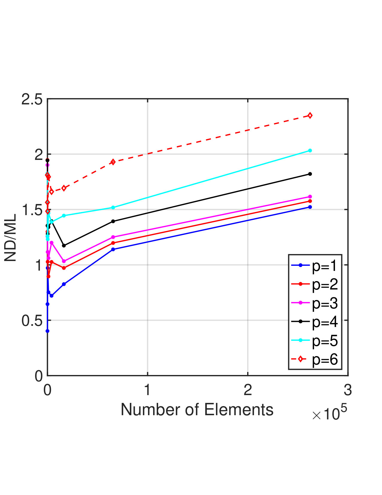 Figure 31