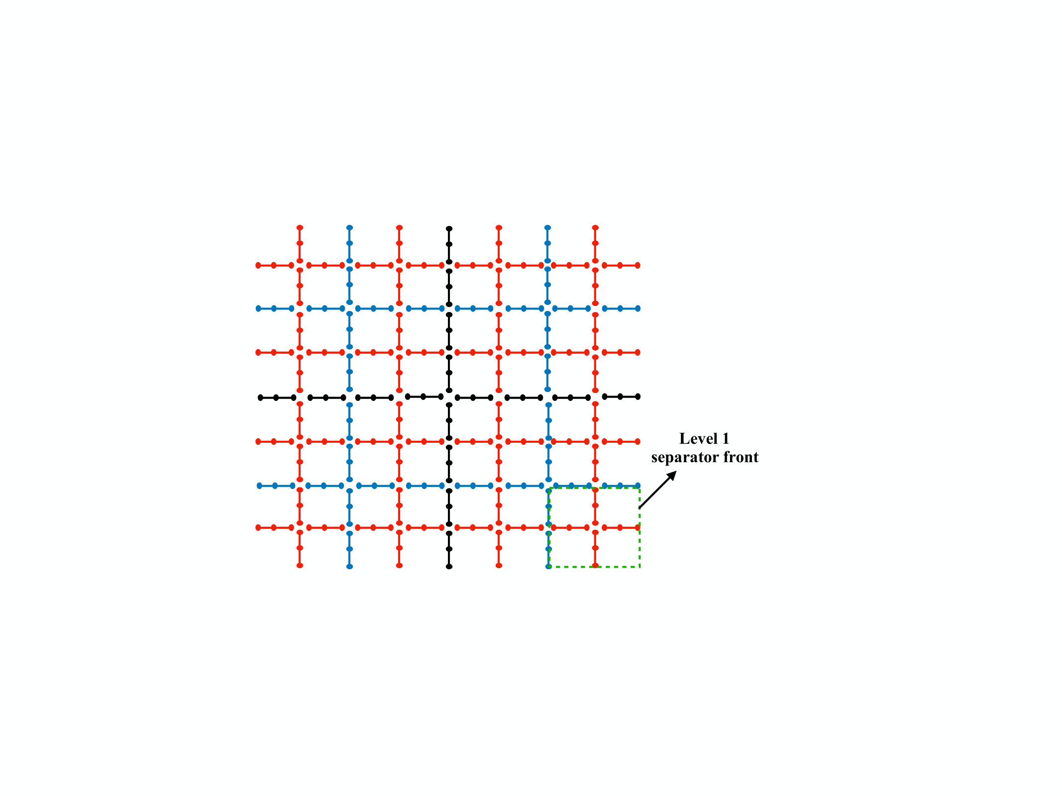 Figure 36