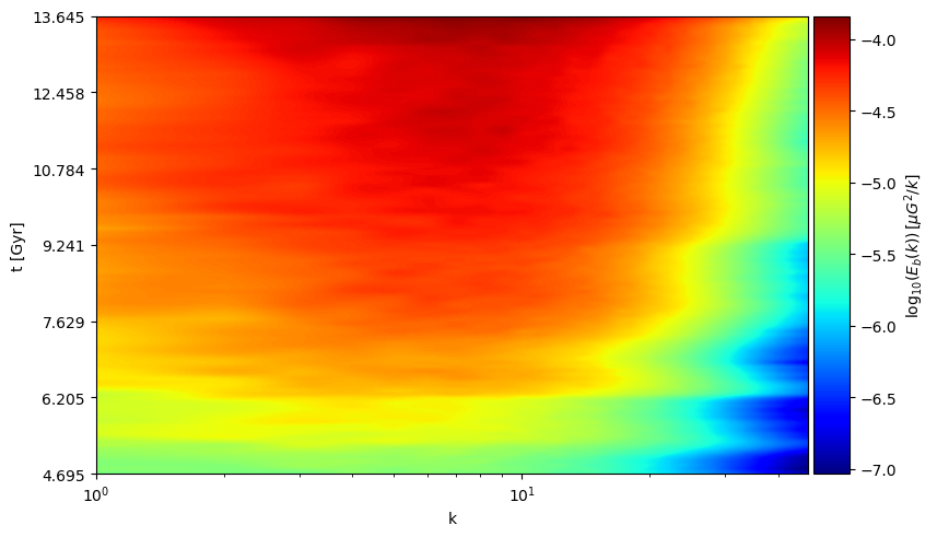 Figure 8