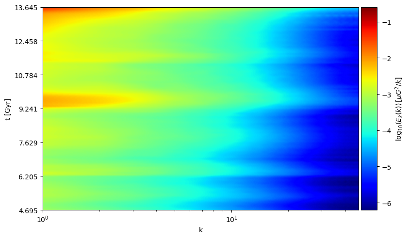 Figure 9