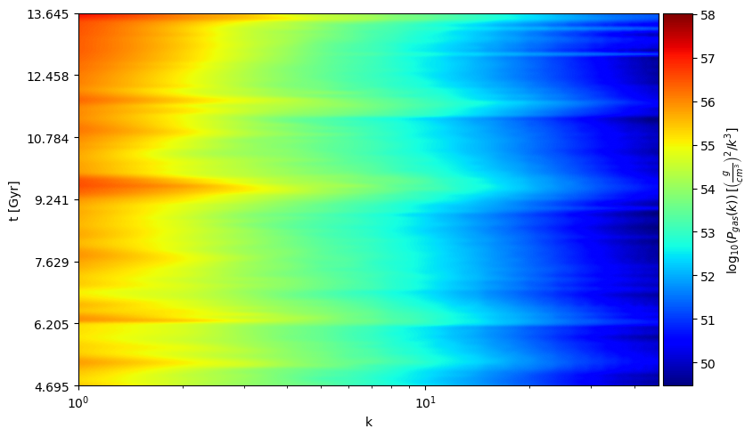 Figure 10