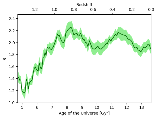 Figure 13
